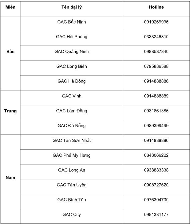 GAC Việt Nam khởi đầu năm mới với ngập tràn ưu đãi- Ảnh 4. GAC Việt Nam khởi đầu năm mới với ngập tràn ưu đãi- Ảnh 4.
