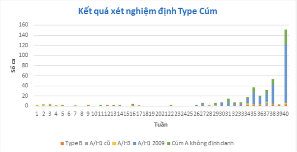 ‏TP.HCM: Ca viêm hô hấp tăng 64% trong một tuần, cảnh báo bùng dịch cúm A‏ - Ảnh 1.