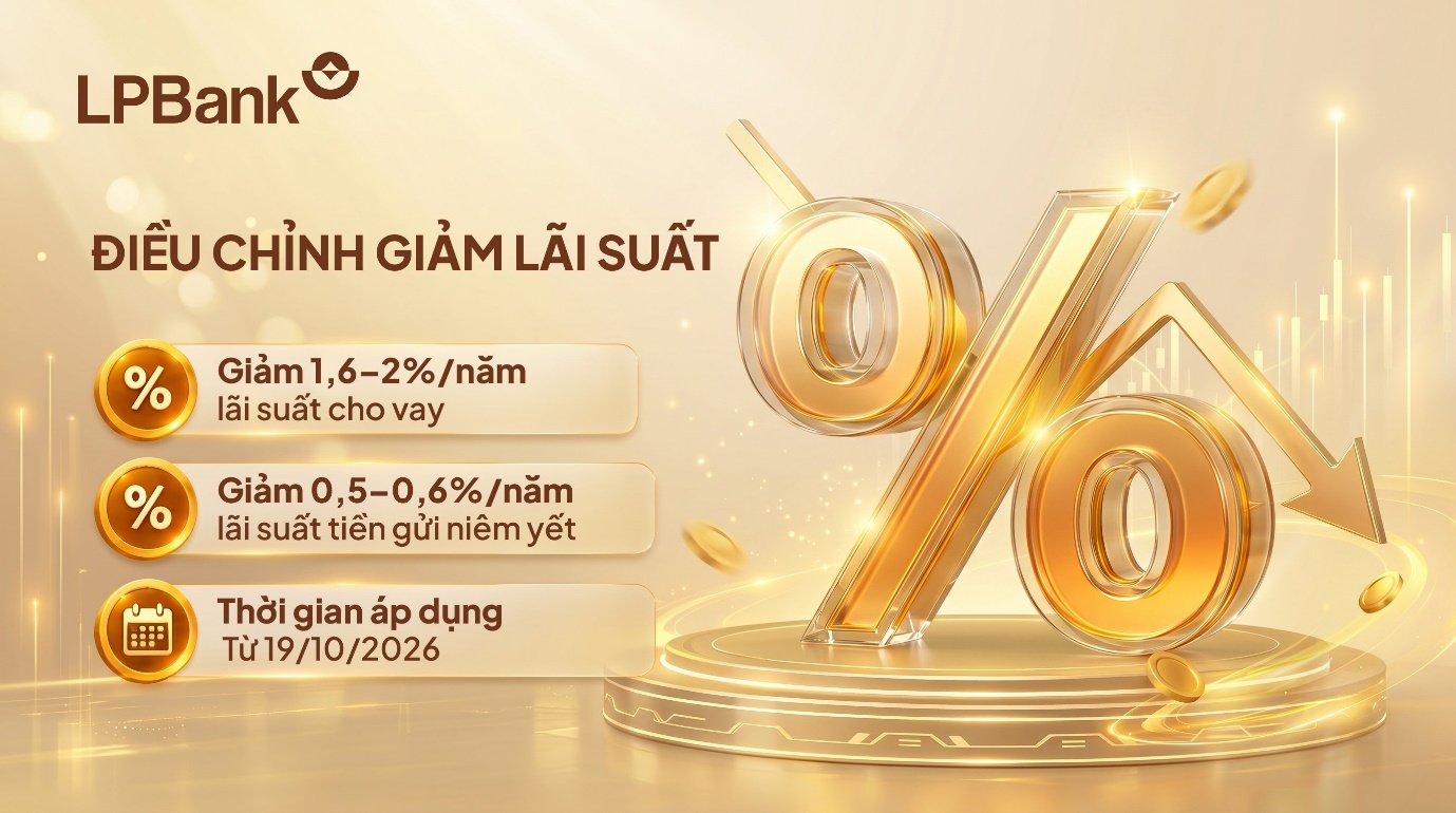 LPBank điều chỉnh hạ lãi suất huy động và cho vay tại nhiều kỳ hạn sau chỉ đạo Chính phủ - Ảnh 1. LPBank điều chỉnh hạ lãi suất huy động và cho vay tại nhiều kỳ hạn sau chỉ đạo Chính phủ - Ảnh 1.