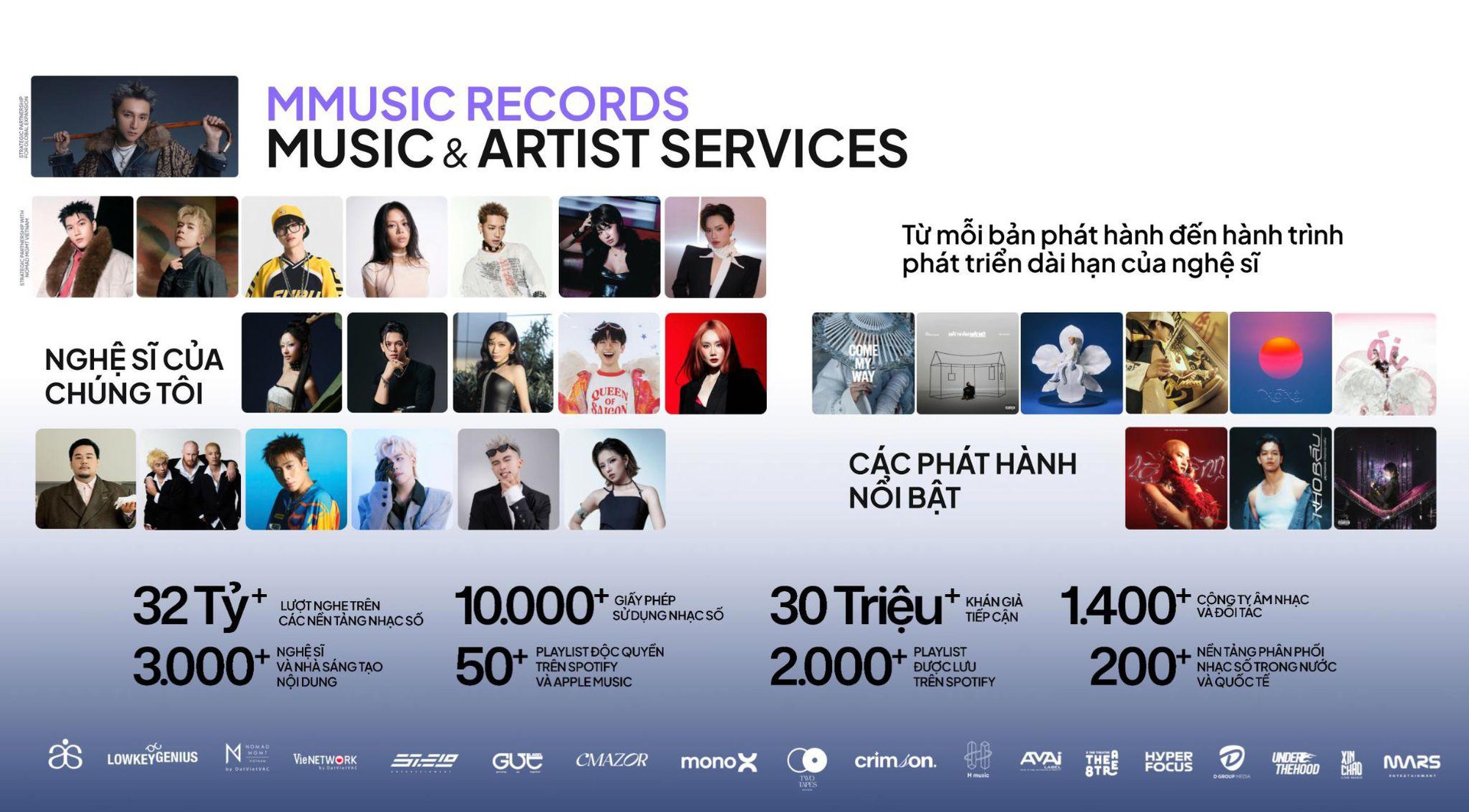 ‏MMusic và bài toán sau một bản hit: Làm sao để giá trị nghệ sĩ tiếp tục lớn lên?‏- Ảnh 2.