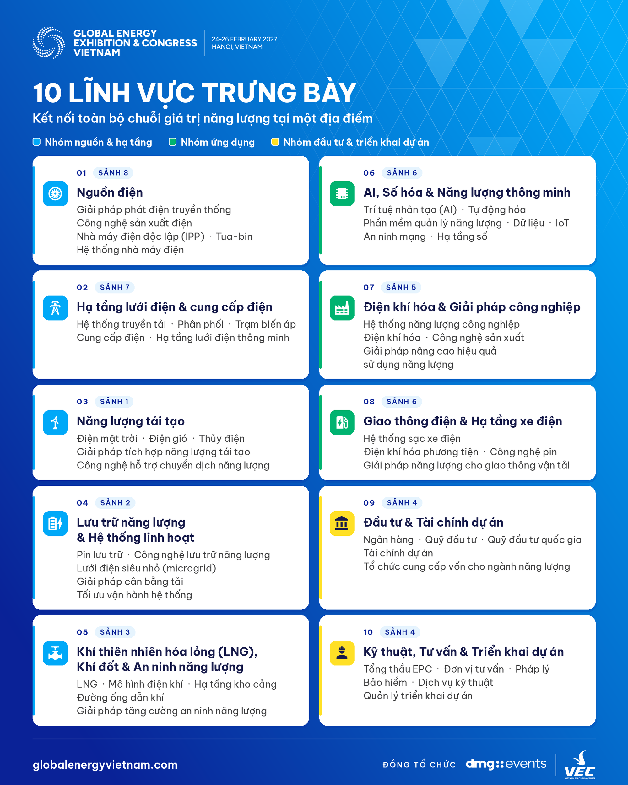 GEEC 2027: Nơi kết nối nhu cầu năng lượng, công nghệ và nguồn vốn- Ảnh 1. GEEC 2027: Nơi kết nối nhu cầu năng lượng, công nghệ và nguồn vốn- Ảnh 1.