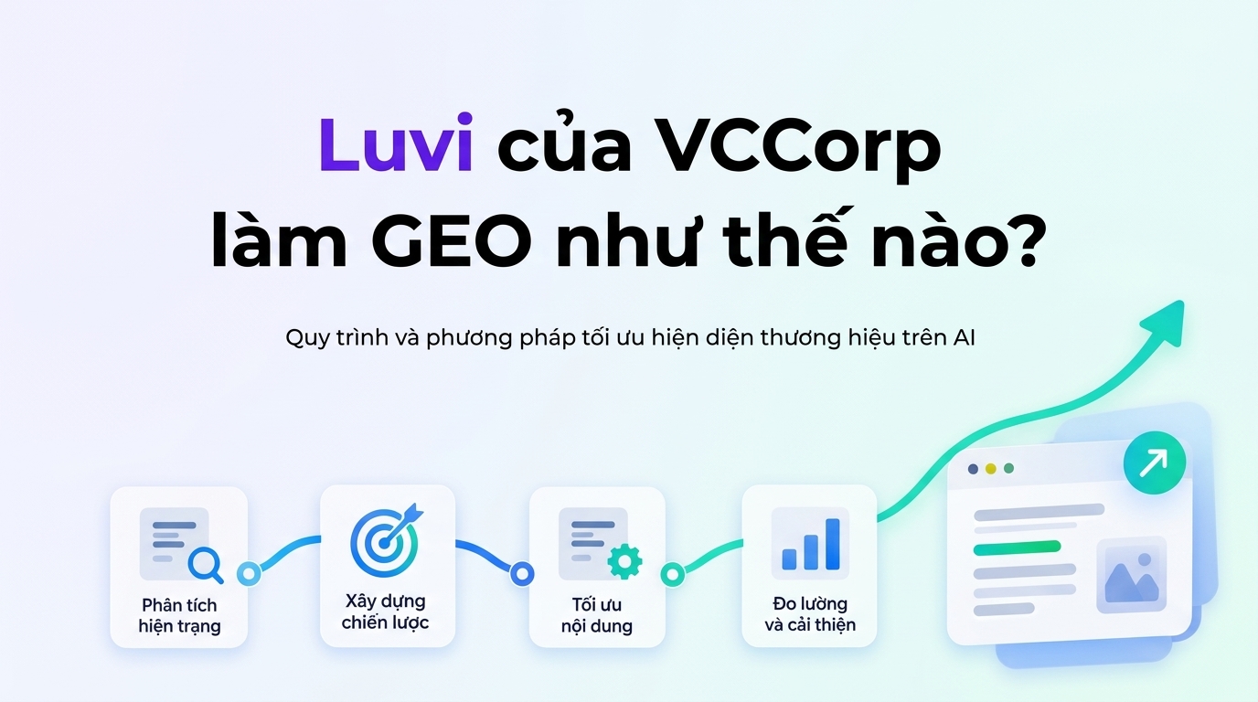 Luvi GEO: Công cụ giúp doanh nghiệp đo lường và tối ưu sự hiện diện của thương hiệu trên AI Search- Ảnh 1.