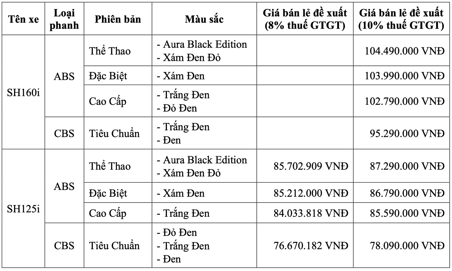 Honda Việt Nam giới thiệu SH160i/125i 2027 cùng dầu nhờn Pro Honda GLIDE mới - Ảnh 3.