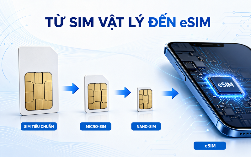 ‏Khi smartphone dần thu gọn khay SIM, cách dùng thuê bao di động thay đổi‏ - Ảnh 1.