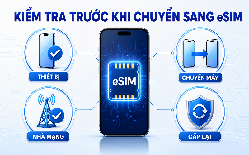‏Khi smartphone dần thu gọn khay SIM, cách dùng thuê bao di động thay đổi‏ - Ảnh 2.