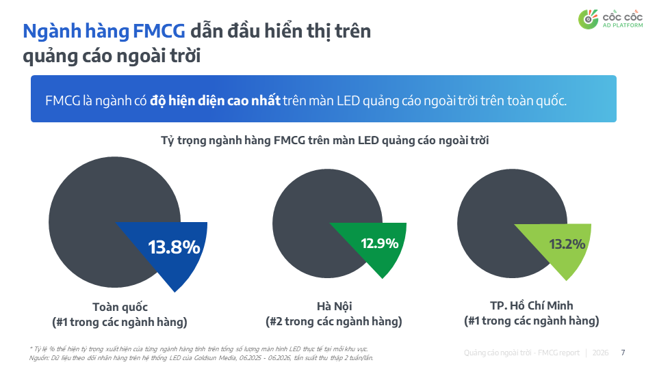 ‏Vai trò của OOH trong hành trình mua sắm FMCG‏
          ‏ ‏- Ảnh 1.