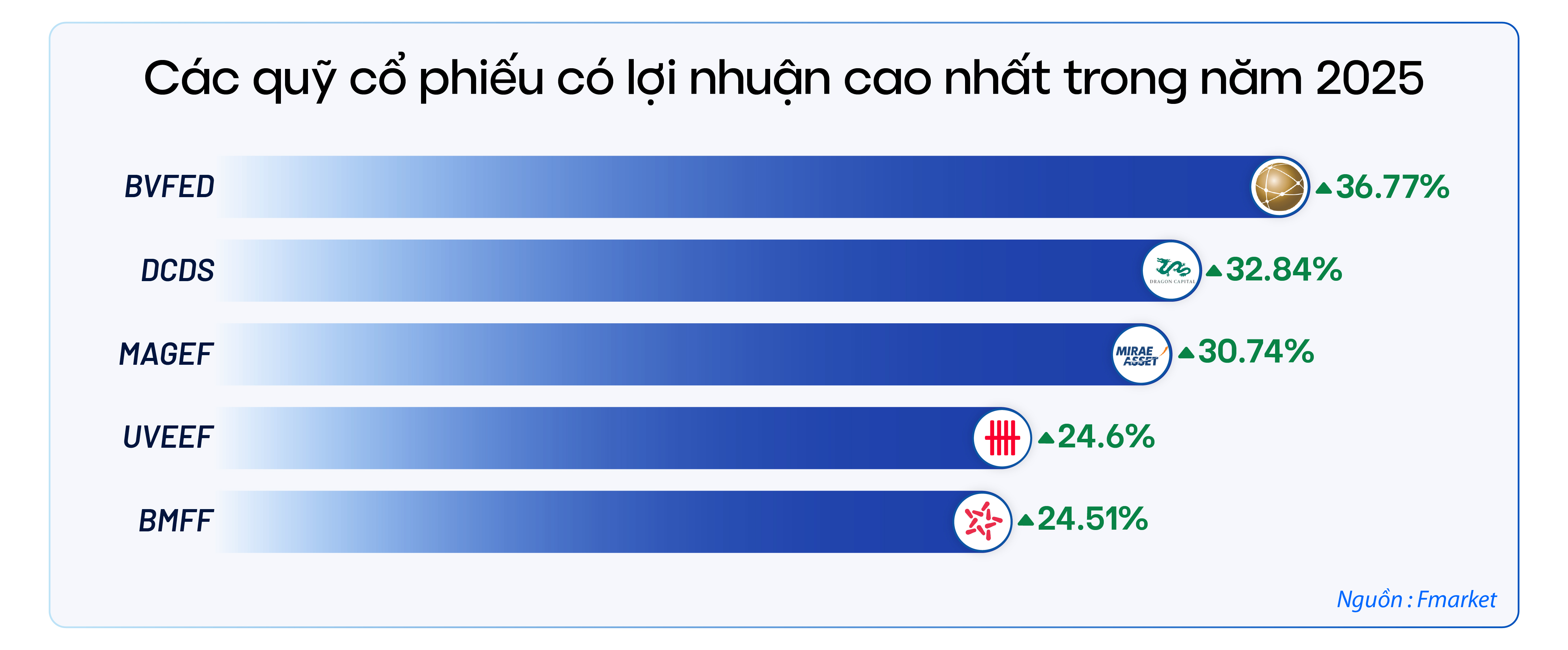 Đầu tư gì năm 2026?- Ảnh 2.