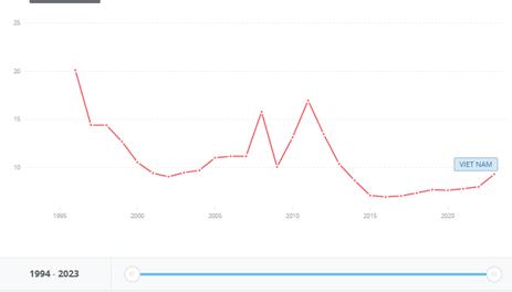 Lãi suất tăng là pha điều chỉnh bình thường của nền kinh tế - Ảnh 1.