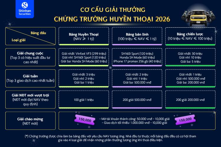 Chứng Trường Huyền Thoại 2026 - Giải đấu chứng khoán quy mô lớn với tổng thưởng đến 2,8 tỷ đồng- Ảnh 1.