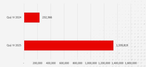 Tấn công DDoS tại Việt Nam tăng 577% chỉ sau một năm- Ảnh 1.
