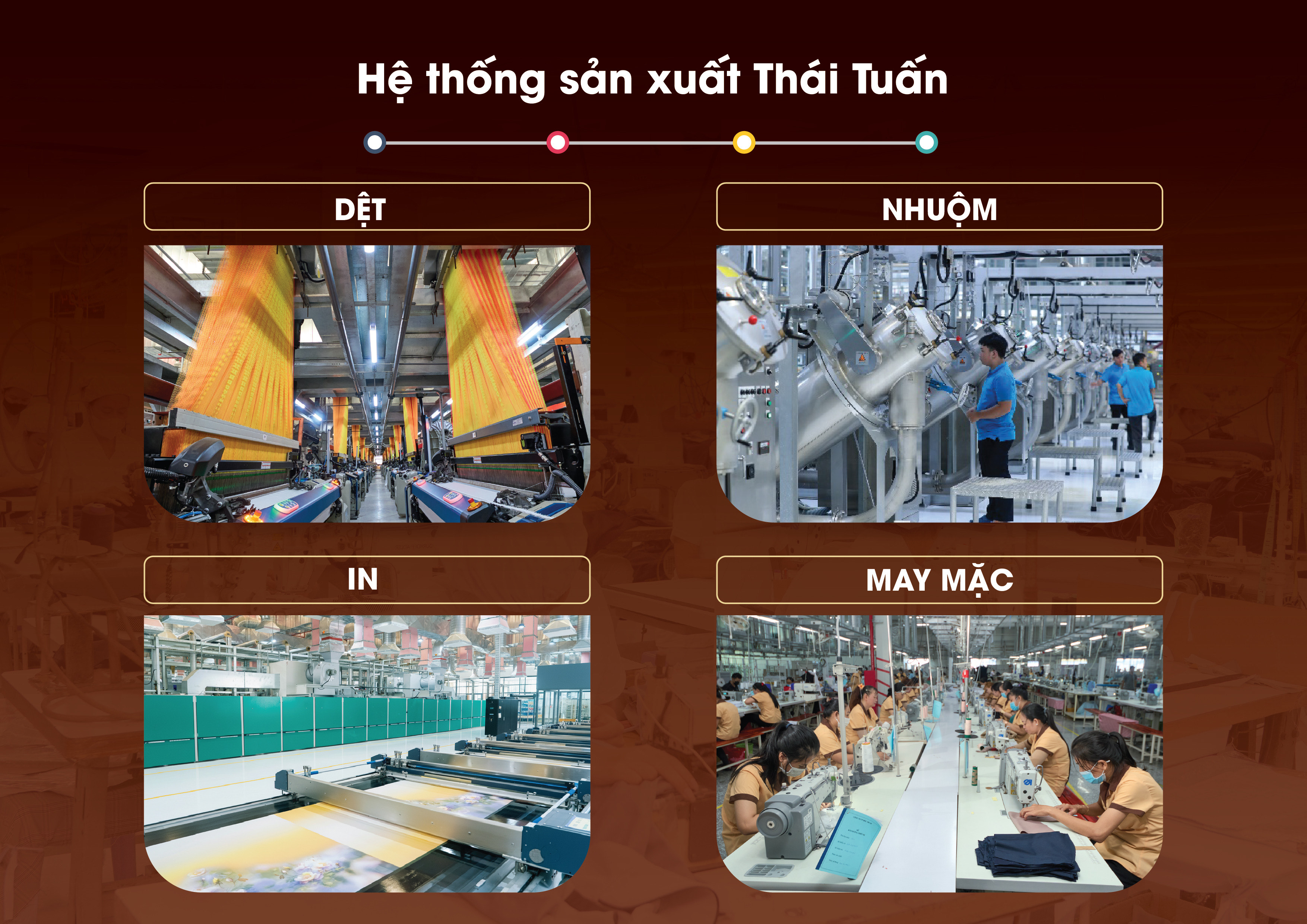 Thái Tuấn: Từ doanh nghiệp sản xuất vải đến mắt xích trong chuỗi cung ứng dệt may- Ảnh 4. Thái Tuấn: Từ doanh nghiệp sản xuất vải đến mắt xích trong chuỗi cung ứng dệt may- Ảnh 4.