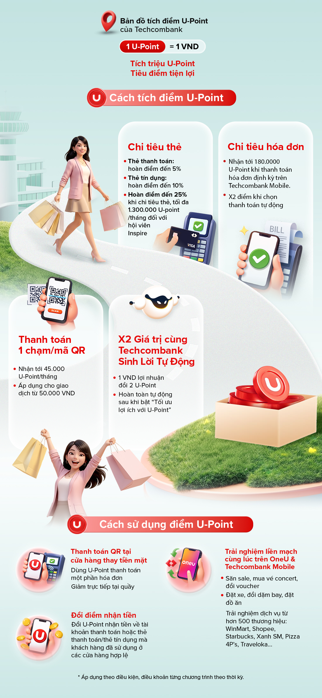 Cách Techcombank giúp người dùng tối ưu lợi ích từ mọi chi tiêu hằng ngày- Ảnh 1.