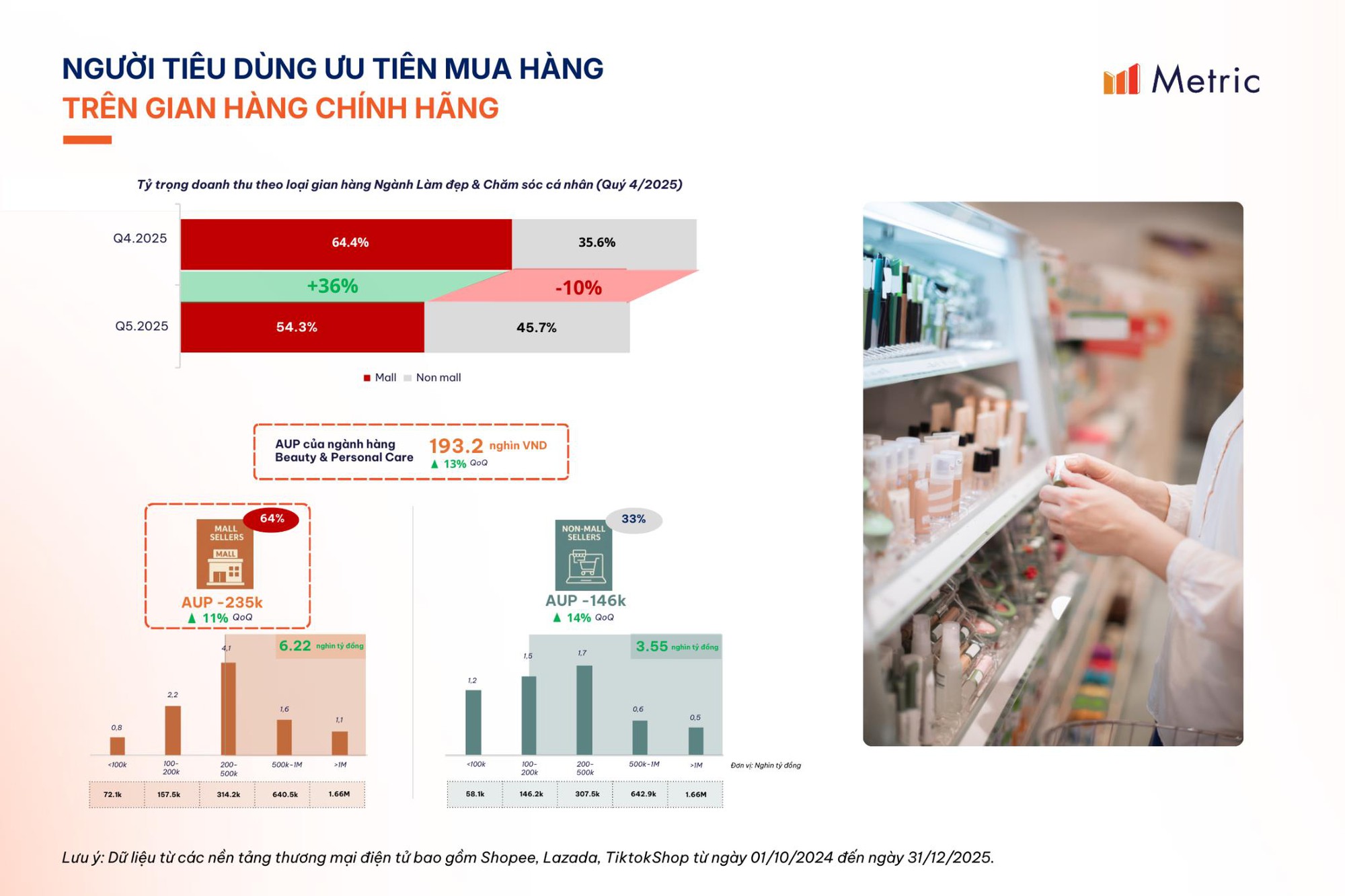 Báo cáo mới nhất về thị trường Làm đẹp Việt Nam 2026 trên thương mại điện tử- Ảnh 2.