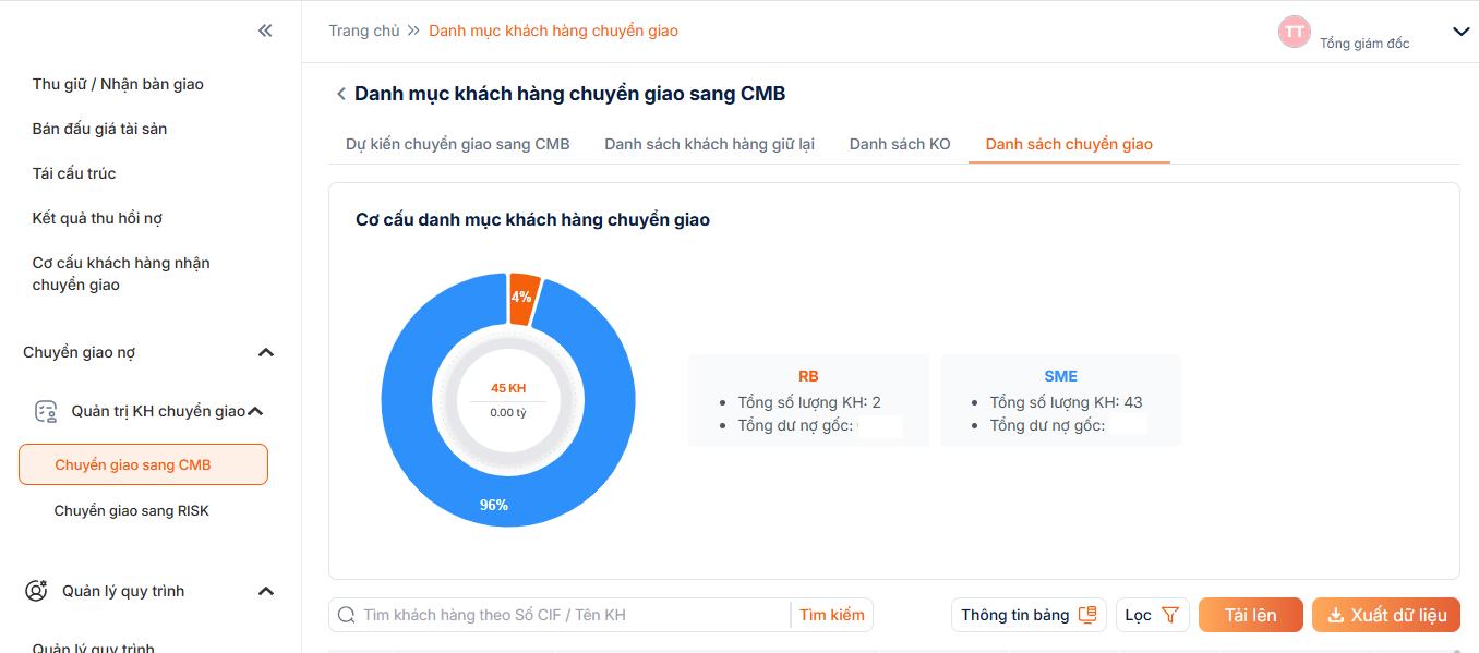 Quản trị nợ xấu bước vào kỷ nguyên số- Ảnh 1. Quản trị nợ xấu bước vào kỷ nguyên số- Ảnh 1.