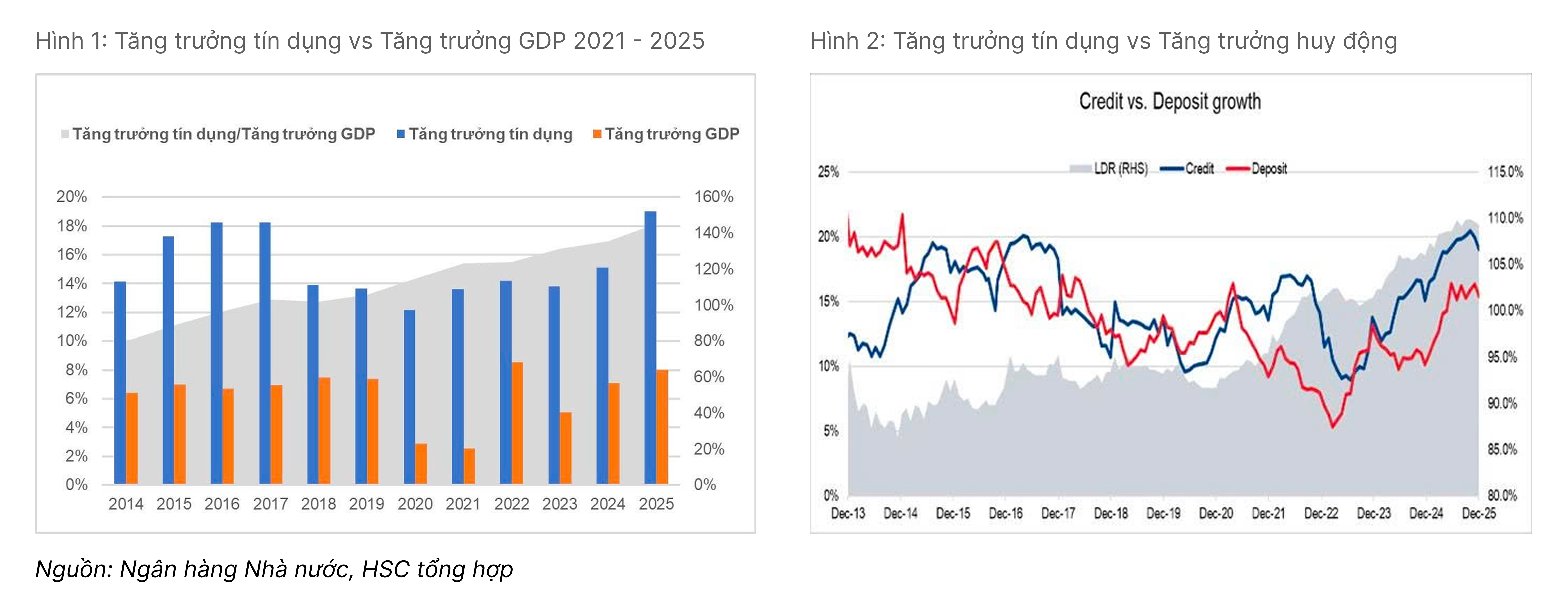Techcombank: Bứt tốc tăng trưởng thu nhập từ phí- Ảnh 1. Techcombank: Bứt tốc tăng trưởng thu nhập từ phí- Ảnh 1.