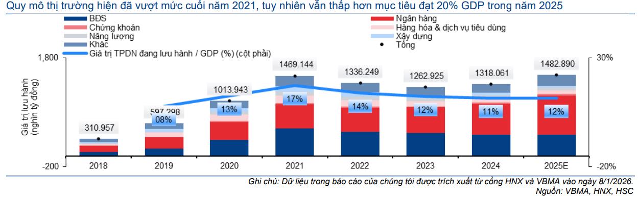Techcombank: Bứt tốc tăng trưởng thu nhập từ phí- Ảnh 3. Techcombank: Bứt tốc tăng trưởng thu nhập từ phí- Ảnh 3.