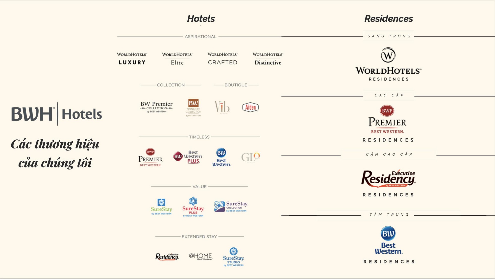 Lusso Saigon được quản lý vận hành bởi WorldHotels thuộc tập đoàn BWH Hotels - Ảnh 1.