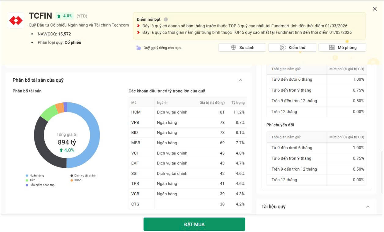 Chu kỳ mới của thị trường vốn: Quỹ đầu tư nào ở tâm điểm dòng tiền?- Ảnh 2. Chu kỳ mới của thị trường vốn: Quỹ đầu tư nào ở tâm điểm dòng tiền?- Ảnh 2.