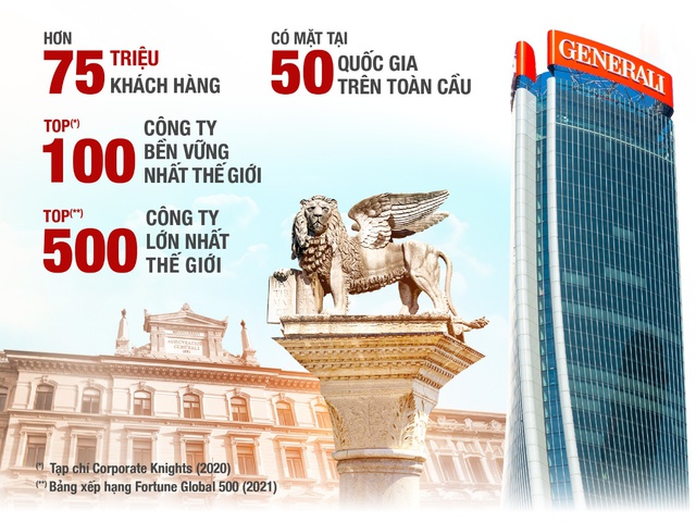 Hành trình 15 năm Generali Việt Nam bảo vệ từng khoảnh khắc - Ảnh 1.