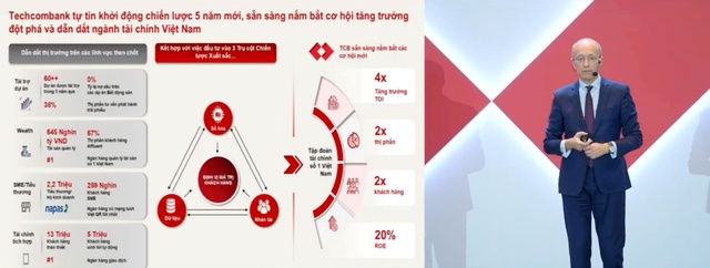 ĐHCĐ Techcombank: Hai kịch bản lợi nhuận, chia cổ tức tiền mặt 7%, cổ phiếu thưởng tỷ lệ tới 60% - Ảnh 2.