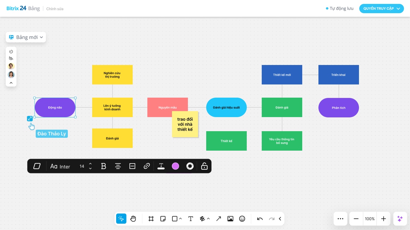 Post-Meeting: Why Vietnamese teams need to shift from 5-minute meetings to a flow culture? - Image 4.