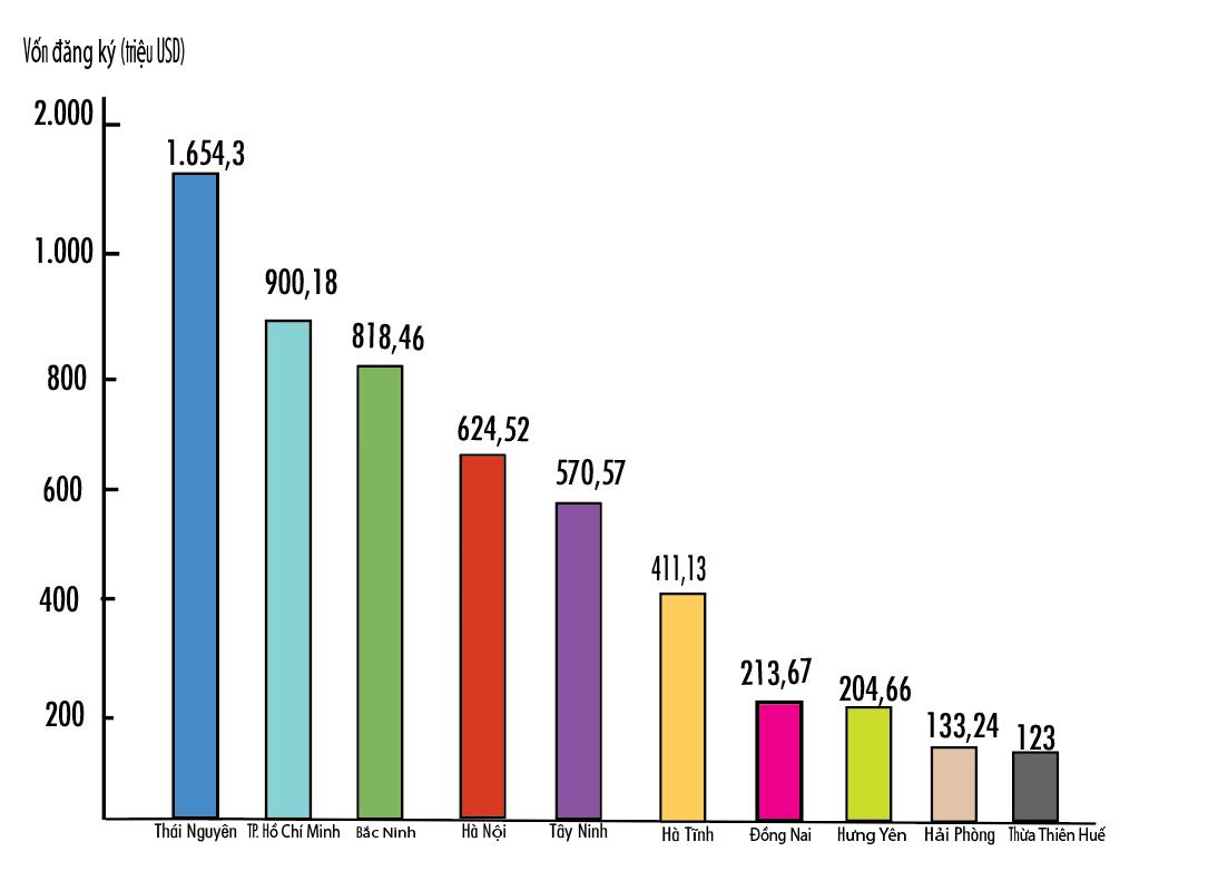 Có một căn hộ đầu tư dòng tiền 