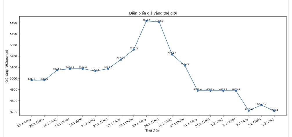 Rời bỏ các kênh đầu tư truyền thống, dòng tiền 2026 tìm kiếm vùng xanh lợi nhuận ở đâu? - Ảnh 1. Rời bỏ các kênh đầu tư truyền thống, dòng tiền 2026 tìm kiếm vùng xanh lợi nhuận ở đâu? - Ảnh 1.
