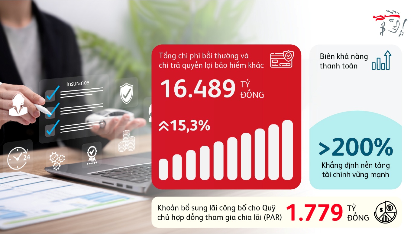 Prudential Việt Nam công bố kết quả kinh doanh vững mạnh năm 2025- Ảnh 2.