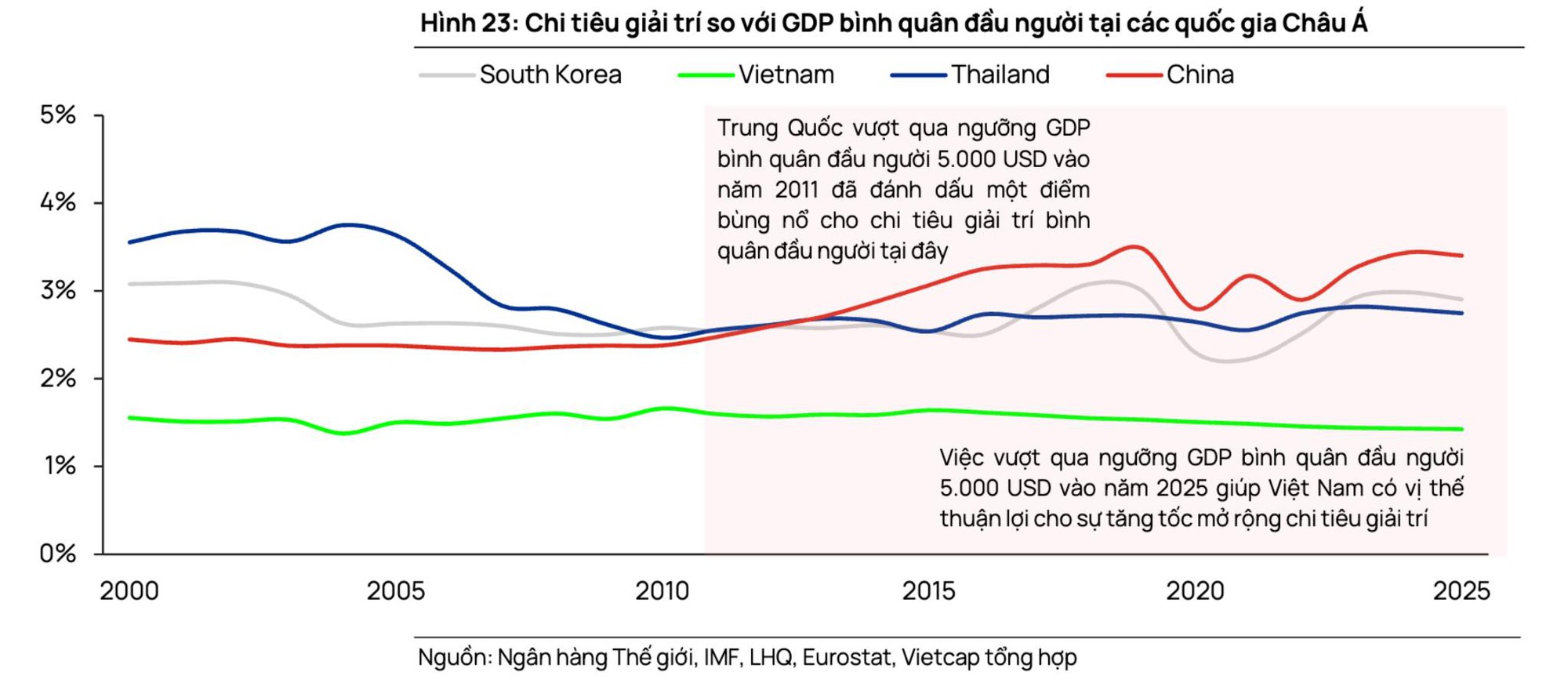 DatVietVAC hưởng lợi kép, sẵn sàng chiếm lĩnh thị trường 2,4 tỷ USD- Ảnh 1.