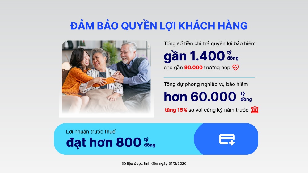Dai-ichi Life VN duy trì nền tảng tài chính vững mạnh, cam kết dài lâu với khách hàng- Ảnh 3.
