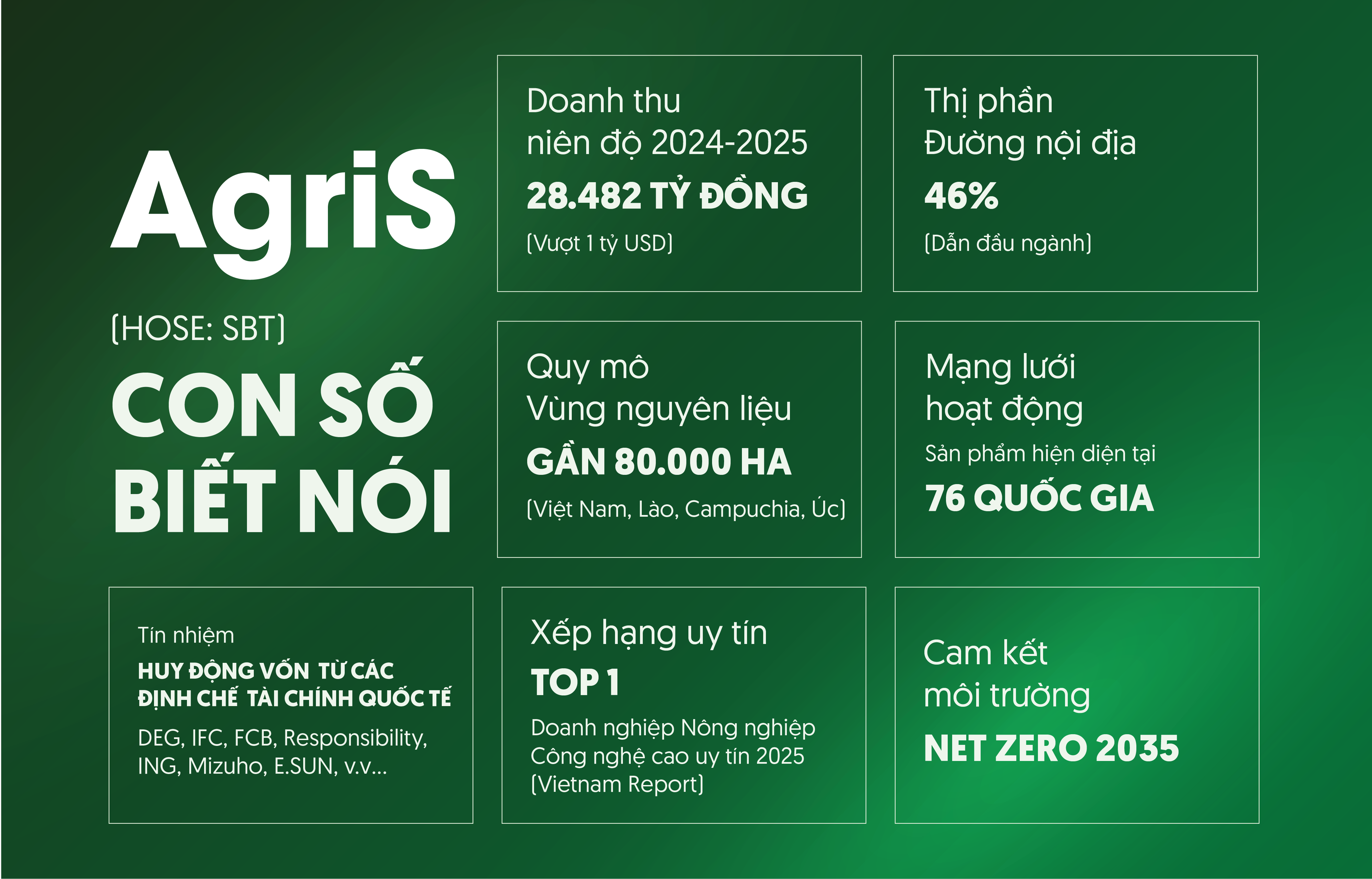 Chuyển giao thế hệ – nền tảng cho chu kỳ tăng trưởng mới tại AgriS- Ảnh 2. Chuyển giao thế hệ – nền tảng cho chu kỳ tăng trưởng mới tại AgriS- Ảnh 2.