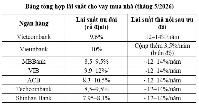 Lãi suất 2026 và bài toán dòng tiền: Khi nào nhà đầu tư BĐS cao cấp thực sự chiếm lợi thế?- Ảnh 1. Lãi suất 2026 và bài toán dòng tiền: Khi nào nhà đầu tư BĐS cao cấp thực sự chiếm lợi thế?- Ảnh 1.