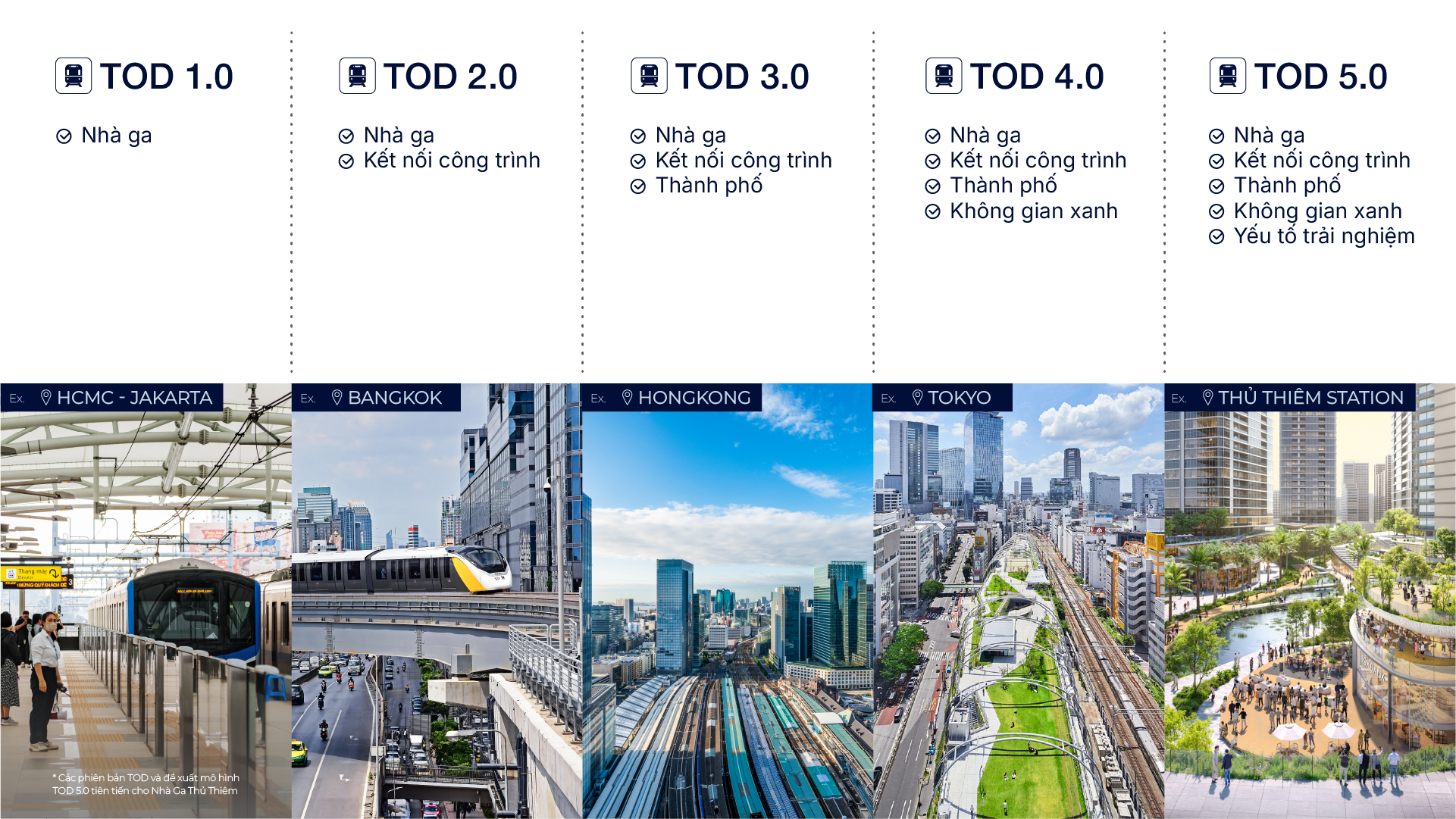 Ga Thủ Thiêm: Cú hích hạ tầng cho chu kỳ phát triển mới của TP.HCM - Ảnh 3. Ga Thủ Thiêm: Cú hích hạ tầng cho chu kỳ phát triển mới của TP.HCM - Ảnh 3.