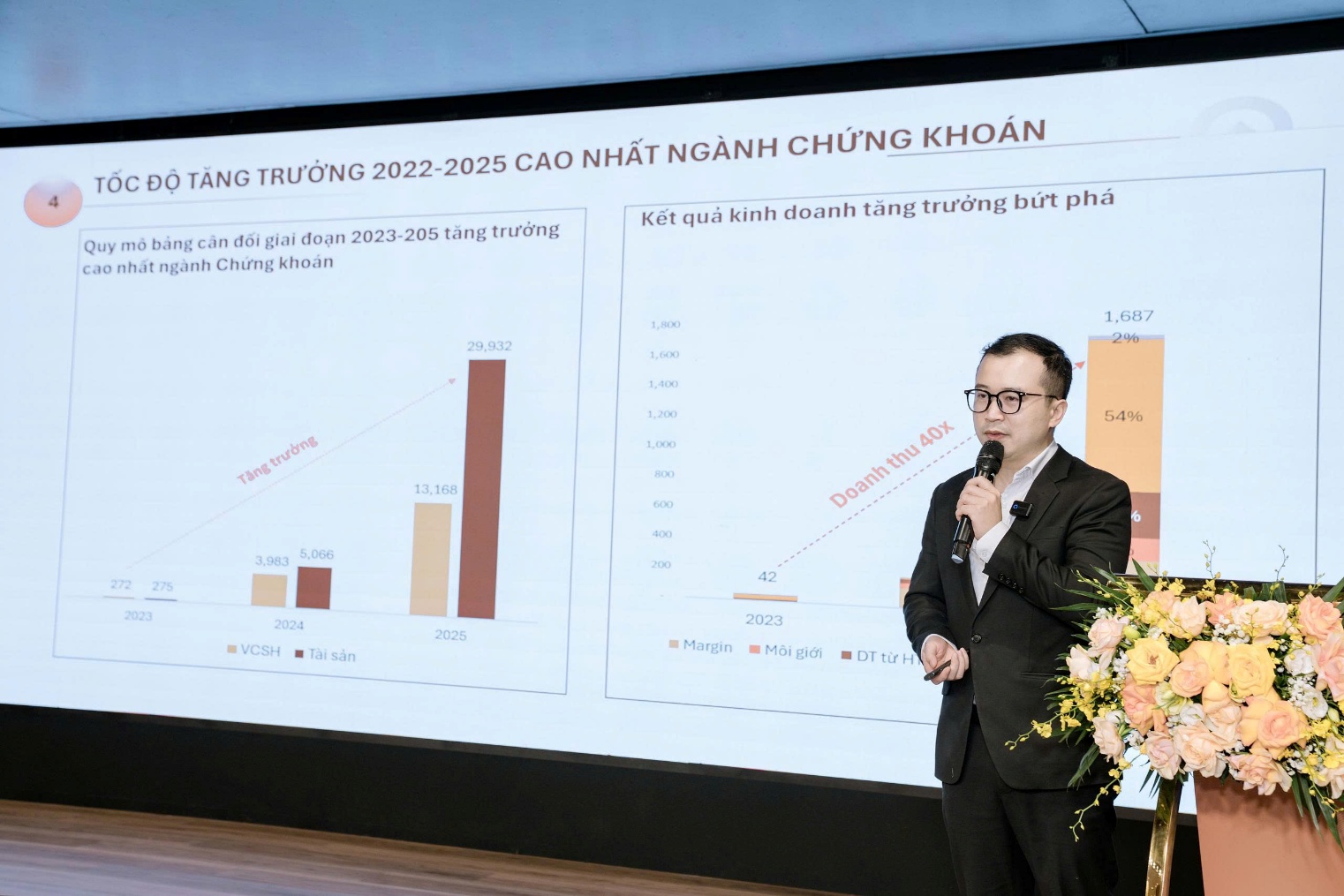 LPBS IPO: Bước đi chiến lược trong chu kỳ tăng trưởng mới của thị trường vốn- Ảnh 4. LPBS IPO: Bước đi chiến lược trong chu kỳ tăng trưởng mới của thị trường vốn- Ảnh 4.