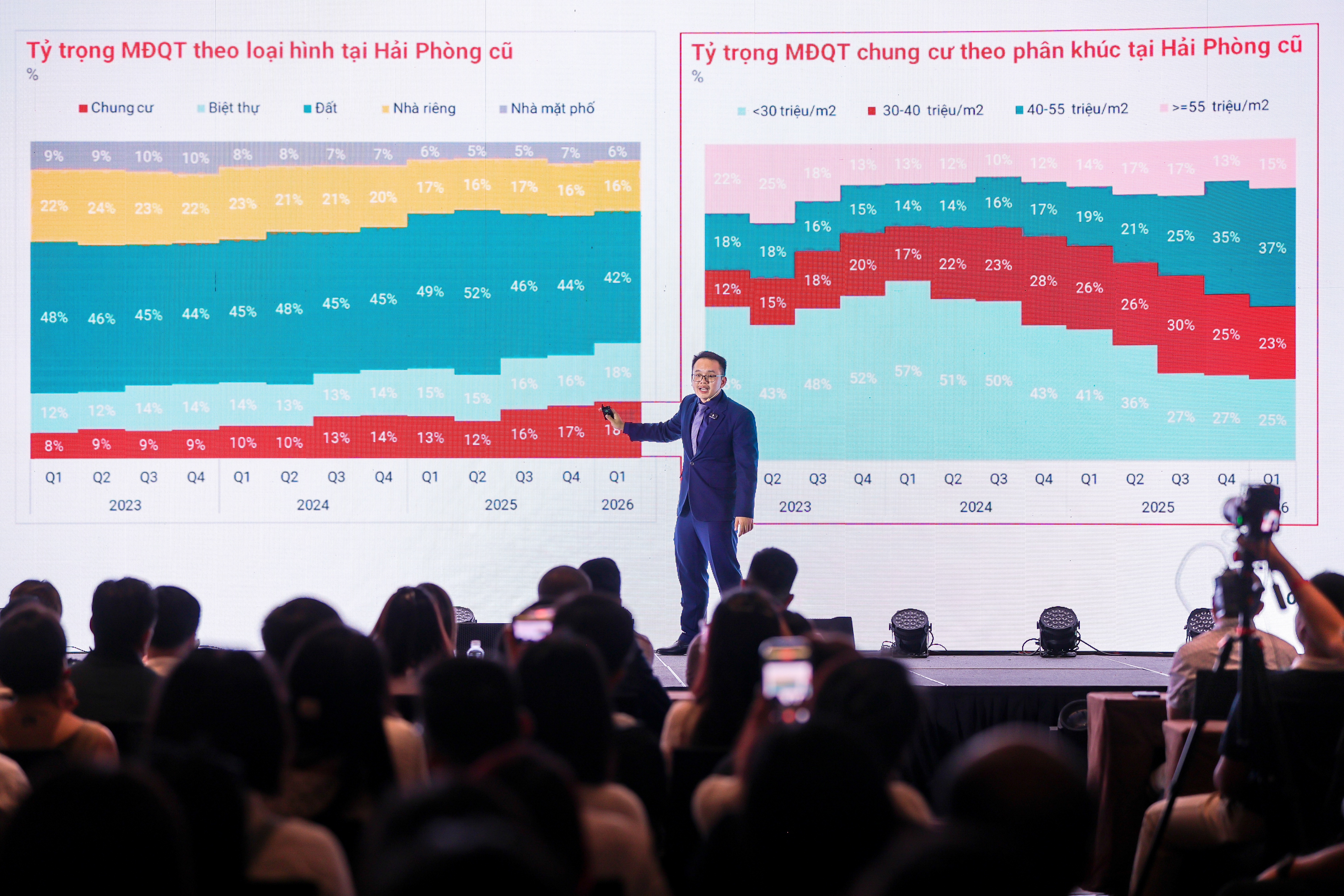 Dòng vốn bất động sản 2026 tìm về đâu?- Ảnh 1.