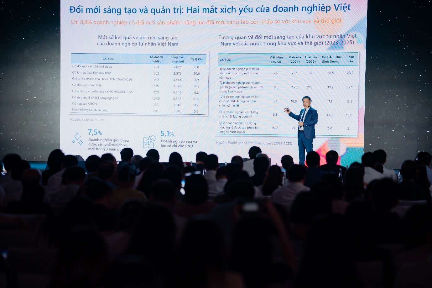 Hệ thống PCI trở lại với phiên bản 2.0, tạo cú hích cho nhóm DN đóng góp 50% GDP Việt Nam- Ảnh 3.