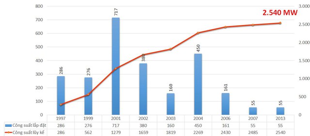 Công ty Nhiệt điện Phú Mỹ chinh phục cột mốc 350 tỷ kWh- Ảnh 1. Công ty Nhiệt điện Phú Mỹ chinh phục cột mốc 350 tỷ kWh- Ảnh 1.