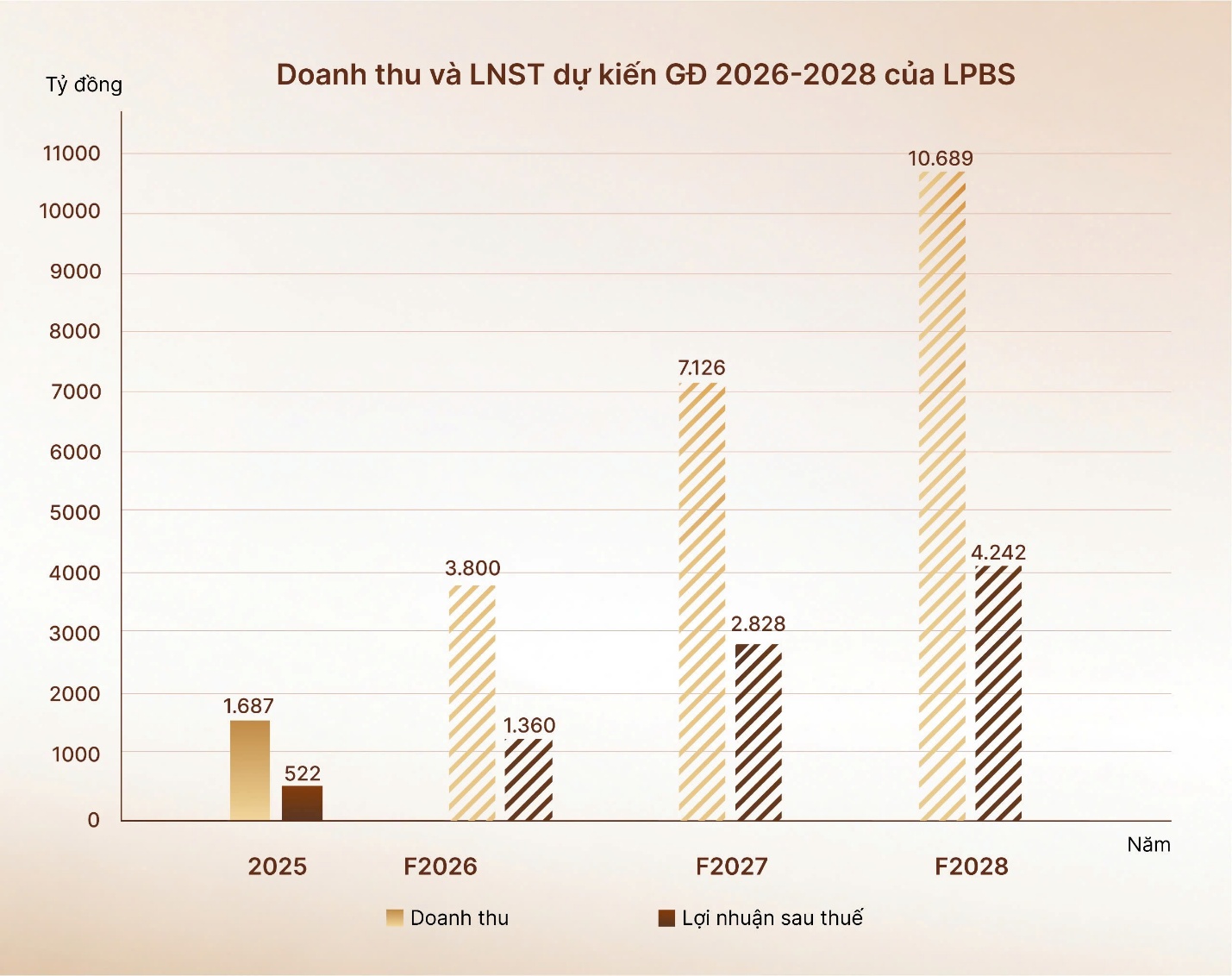 Cơ hội cuối cùng tham gia IPO LPBS: Câu chuyện tăng trưởng nổi bật ngành chứng khoán 2026- Ảnh 1. Cơ hội cuối cùng tham gia IPO LPBS: Câu chuyện tăng trưởng nổi bật ngành chứng khoán 2026- Ảnh 1.