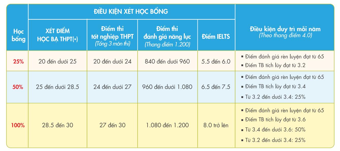 Phụ huynh ngày càng ưu tiên giá trị dài hạn khi chọn trường đại học cho con- Ảnh 1.