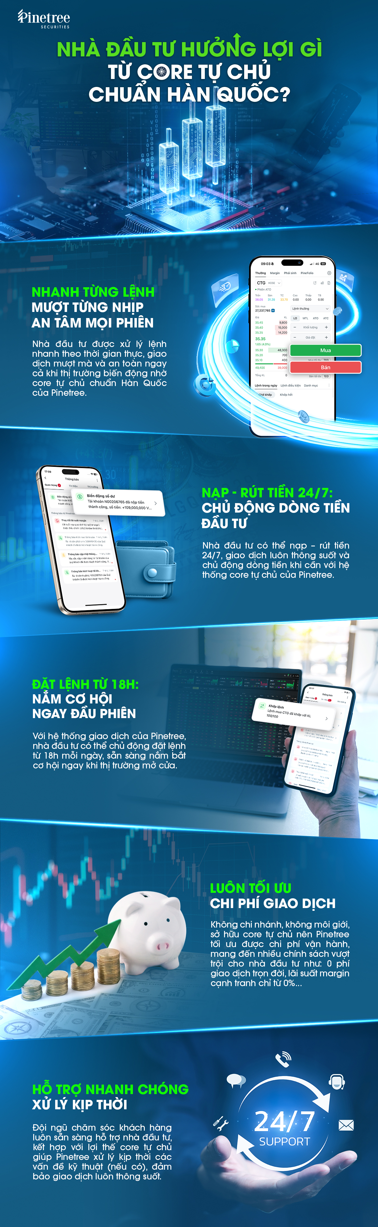Nhà đầu tư hưởng lợi gì từ core tự chủ chuẩn Hàn Quốc?- Ảnh 1.