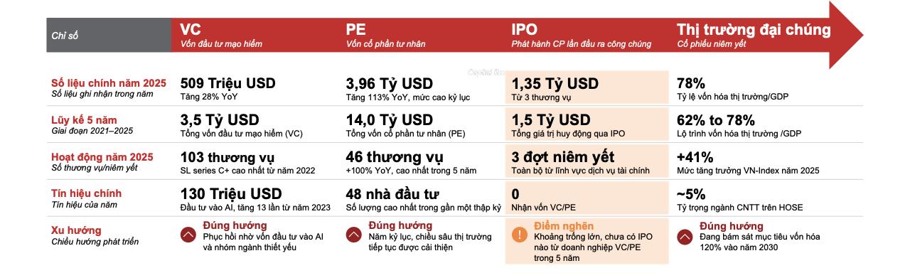 Bản lĩnh doanh nghiệp và niềm tin nhà đầu tư tạo ra thương vụ thành công- Ảnh 1.
