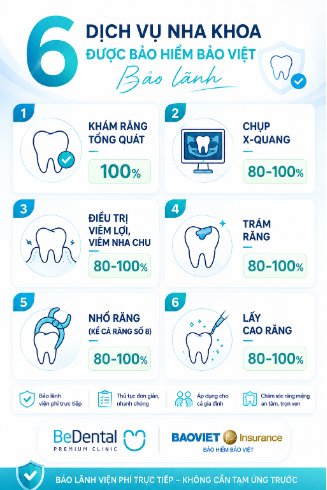 BeDental hợp t&aacute;c Bảo hiểm Bảo Việt: Kh&aacute;ch h&agrave;ng được bảo l&atilde;nh viện ph&iacute; nha khoa 100% - Ảnh 3.