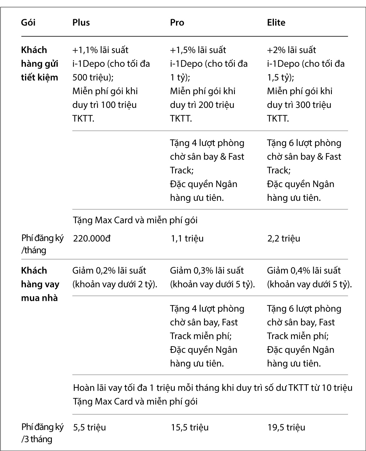 Bán trải nghiệm thay vì bán sản phẩm: VIB đưa mô hình hội viên vào tài chính cá nhân- Ảnh 9.