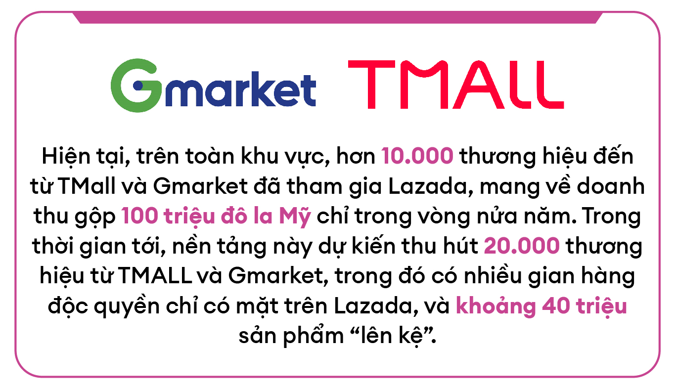 LazMall và cú all-in của Lazada- Ảnh 5.