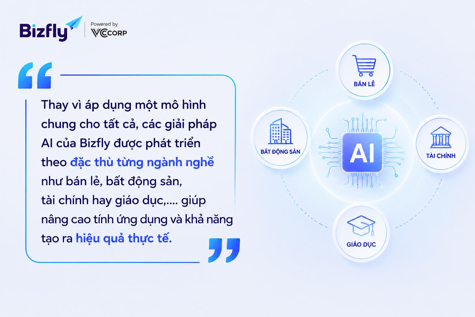 Bizfly AI (VCCorp): Lời giải cho bài toán vận hành AI của doanh nghiệp Việt - Ảnh 3. Bizfly AI (VCCorp): Lời giải cho bài toán vận hành AI của doanh nghiệp Việt - Ảnh 3.