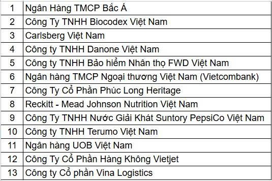 HR Asia vinh danh các doanh nghiệp tốt nhất để làm việc tại Việt Nam năm 2026- Ảnh 3. HR Asia vinh danh các doanh nghiệp tốt nhất để làm việc tại Việt Nam năm 2026- Ảnh 3.