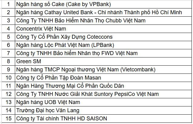 HR Asia vinh danh các doanh nghiệp tốt nhất để làm việc tại Việt Nam năm 2026- Ảnh 6. HR Asia vinh danh các doanh nghiệp tốt nhất để làm việc tại Việt Nam năm 2026- Ảnh 6.