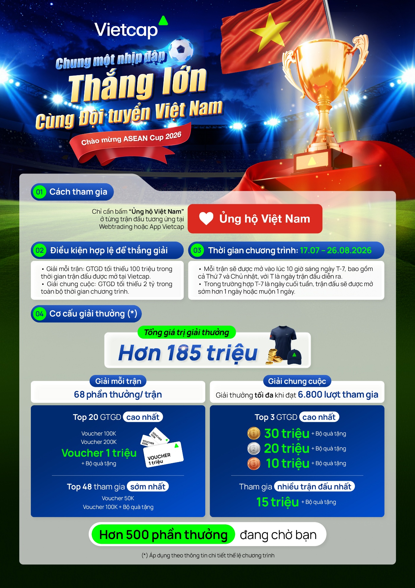 Cùng Vietcap bắt nhịp ASEAN Cup 2026 với tổng giải thưởng hơn 185 triệu đồng- Ảnh 1. Cùng Vietcap bắt nhịp ASEAN Cup 2026 với tổng giải thưởng hơn 185 triệu đồng- Ảnh 1.