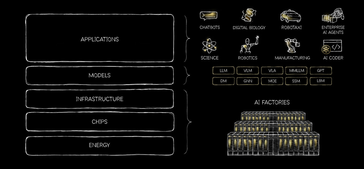 AI Factory: Mô hình tính toán tăng tốc giúp doanh nghiệp Việt vận hành AI ở quy mô lớn- Ảnh 1.