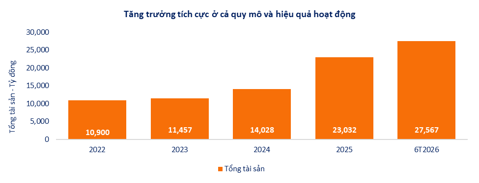 Quý 2/2026: SHS củng cố động lực tăng trưởng từ các hoạt động kinh doanh cốt lõi- Ảnh 1. Quý 2/2026: SHS củng cố động lực tăng trưởng từ các hoạt động kinh doanh cốt lõi- Ảnh 1.